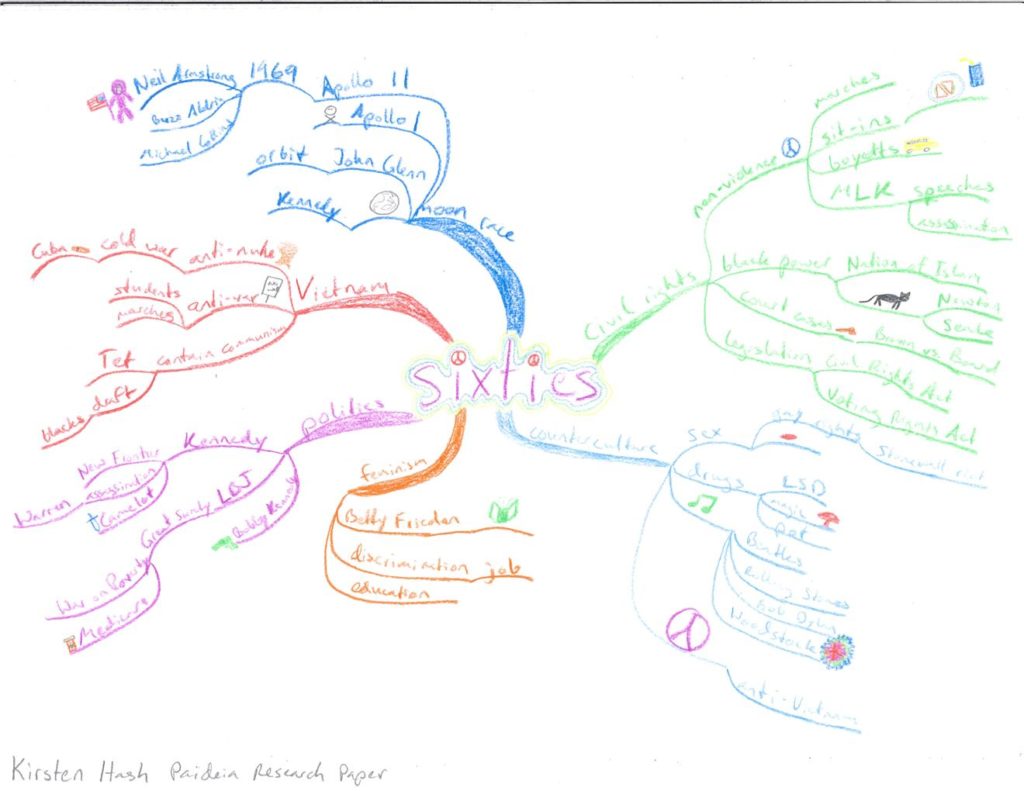 Kirsten-Hash-Idea-Map-or-Mind-Map-of-the-History-of-the-1960s